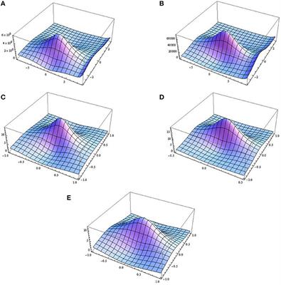 Rogue Wave Solutions and Modulation Instability With Variable Coefficient and Harmonic Potential